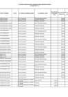 Vista preliminar de documento Remuneraciones del Personal D.L. 728 Y D.L. 276 al IV Trimestre 2019