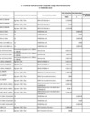 Vista preliminar de documento Remuneraciones del Personal D.L. 728 Y D.L. 276 al III Trimestre 2019
