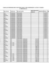 Vista preliminar de documento Remuneraciones del Personal D.L. 728 Y D.L. 276 al III Trimestre 2017