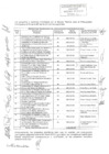 Vista preliminar de documento Proyectos Priorizados-Presupuesto Participativo 2016.pdf