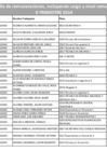 Vista preliminar de documento Planilla De Pensiones