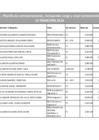 Vista preliminar de documento Planilla De Pensiones
