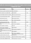 Vista preliminar de documento Planilla De Pensiones