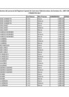 Vista preliminar de documento Cuadro nominativo de personal del régimen especial de contratos administrativos de servicios al I Trimestre 2017