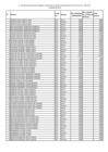 Vista preliminar de documento Cuadro nominativo de personal del régimen especial de contratos administrativos de servicios al I Trimestre 2018