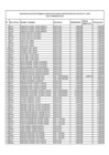 Vista preliminar de documento Cuadro nominativo de personal del régimen especial de contratos administrativos de servicios al II Trimestre 2016