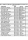 Vista preliminar de documento Cuadro nominativo de personal del régimen especial de contratos administrativos de servicios al I Trimestre 2015