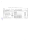Vista preliminar de documento Relación de consultores contratados a través del Fondo de Apoyo Gerencial (FAG)- OCTUBRE 2021