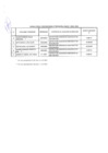 Vista preliminar de documento Relación de consultores contratados a través del Fondo de Apoyo Gerencial (FAG)- Marzo 2021