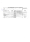 Vista preliminar de documento Relación de consultores contratados a través del Fondo de Apoyo Gerencial (FAG)- NOVIEMBRE 2021