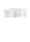 Vista preliminar de documento Relación de consultores contratados a través del Fondo de Apoyo Gerencial (FAG)- JULIO 2022