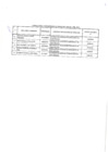 Vista preliminar de documento Relación de consultores contratados a través del Fondo de Apoyo Gerencial (FAG)- Febrero 2021