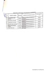 Vista preliminar de documento Relación de consultores contratados a través del Fondo de Apoyo Gerencial (FAG)- SETIEMBRE 2021