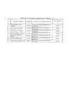 Vista preliminar de documento Relación de consultores contratados a través del Fondo de Apoyo Gerencial (FAG)- ENERO 2022