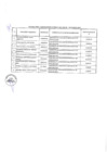 Vista preliminar de documento Relación de consultores contratados a través del Fondo de Apoyo Gerencial (FAG)- Diciembre 2020