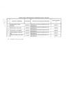 Vista preliminar de documento Relación de consultores contratados a través del Fondo de Apoyo Gerencial (FAG)- Enero 2021