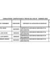 Vista preliminar de documento Relación de consultores contratados a través del Fondo de Apoyo Gerencial (FAG)- Febrero 2020