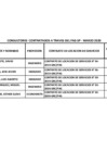 Vista preliminar de documento Relación de consultores contratados a través del Fondo de Apoyo Gerencial (FAG)- Marzo 2020