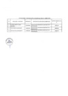 Vista preliminar de documento Relación de consultores contratados a través del Fondo de Apoyo Gerencial (FAG)- Enero 2020