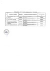 Vista preliminar de documento Relación de consultores contratados a través del Fondo de Apoyo Gerencial (FAG)- Abril 2020
