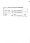Vista preliminar de documento Relación de consultores contratados a través del Fondo de Apoyo Gerencial (FAG)- Setiembre 2019