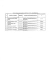 Vista preliminar de documento Relación de consultores contratados a través del Fondo de Apoyo Gerencial (FAG)- Noviembre 2019