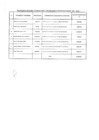 Vista preliminar de documento Relación de consultores contratados a través del Fondo de Apoyo Gerencial (FAG)- Diciembre 2018