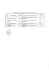 Vista preliminar de documento Relación de consultores contratados a través del Fondo de Apoyo Gerencial (FAG)- Agosto 2019