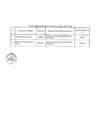 Vista preliminar de documento Relación de consultores contratados a través del Fondo de Apoyo Gerencial (FAG)- Julio 2019