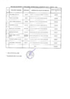Vista preliminar de documento Relación de consultores contratados a través del Fondo de Apoyo Gerencial (FAG)- Febrero 2018