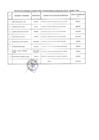 Vista preliminar de documento Relación de consultores contratados a través del Fondo de Apoyo Gerencial (FAG)- Marzo 2018