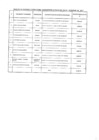 Vista preliminar de documento Relación de consultores contratados a través del Fondo de Apoyo Gerencial (FAG)- Diciembre 2017