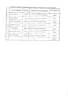 Vista preliminar de documento Relación de consultores contratados a través del Fondo de Apoyo Gerencial (FAG)- Mayo 2017