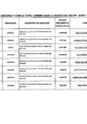 Vista preliminar de documento Relación de consultores contratados a través del Fondo de Apoyo Gerencial (FAG)- Junio 2016