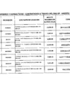 Vista preliminar de documento Relación de consultores contratados a través del Fondo de Apoyo Gerencial (FAG)- Agosto 2016