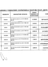 Vista preliminar de documento Relación de consultores contratados a través del Fondo de Apoyo Gerencial (FAG)- Mayo 2016