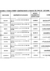 Vista preliminar de documento Relación de consultores contratados a través del Fondo de Apoyo Gerencial (FAG)- Octubre 2016