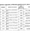 Vista preliminar de documento Relación de consultores contratados a través del Fondo de Apoyo Gerencial (FAG)- Abril 2016