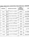 Vista preliminar de documento Relación de consultores contratados a través del Fondo de Apoyo Gerencial (FAG)- Noviembre 2016