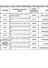 Vista preliminar de documento Relación de consultores contratados a través del Fondo de Apoyo Gerencial (FAG)- Junio 2015
