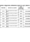 Vista preliminar de documento Relación de consultores contratados a través del Fondo de Apoyo Gerencial (FAG)- Febrero 2016