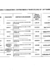 Vista preliminar de documento Relación de consultores contratados a través del Fondo de Apoyo Gerencial (FAG)- Septiembre 2015
