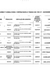 Vista preliminar de documento Relación de consultores contratados a través del Fondo de Apoyo Gerencial (FAG)- Diciembre 2015