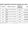 Vista preliminar de documento Relación de consultores contratados a través del Fondo de Apoyo Gerencial (FAG)- Enero 2016