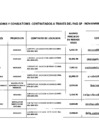 Vista preliminar de documento Relación de consultores contratados a través del Fondo de Apoyo Gerencial (FAG)- Octubre 2015
