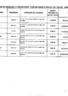 Vista preliminar de documento Relación de consultores contratados a través del Fondo de Apoyo Gerencial (FAG)- Marzo 2016