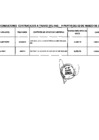 Vista preliminar de documento Relación de asesores y consultores que son financiados por el Fondo de Apoyo Gerencial - ADICIONAL MARZO 2015