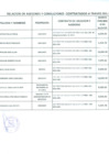 Vista preliminar de documento Relación de consultores contratados a través del Fondo de Apoyo Gerencial (FAG)- Agosto 2015