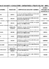 Vista preliminar de documento Relación de asesores y consultores que son financiados por el Fondo de Apoyo Gerencial - ABRIL 2015