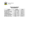 Vista preliminar de documento Relación de consultores que son financiados por el Fondo de Apoyo Gerencial al Mes de Noviembre 2012